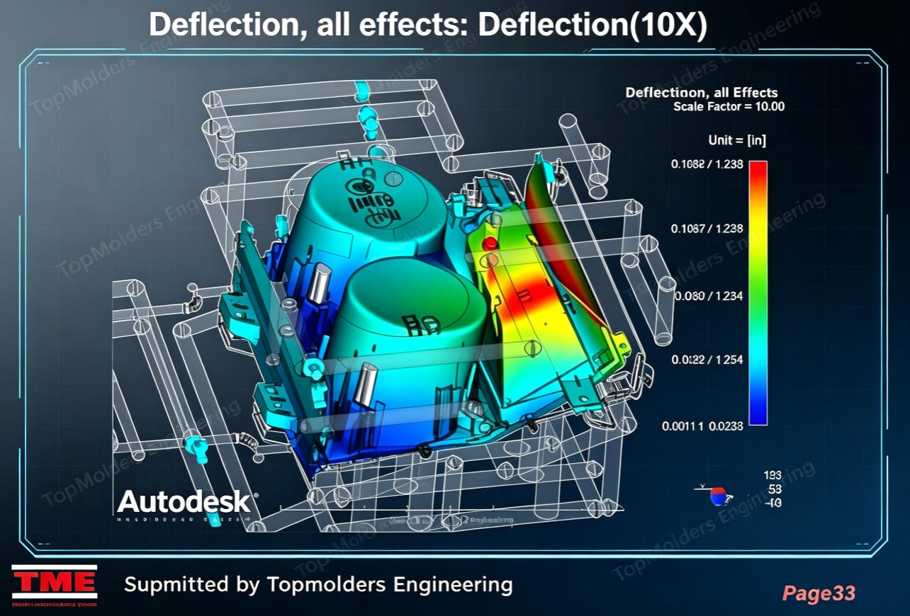 Cooling and warpage analysis – conformal cooling with simulation